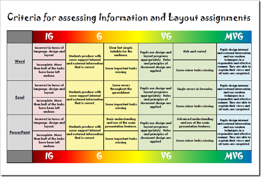 tok essay marking criteria 2012 Your essay will be marked according to the assessment criteria published in the theory of knowledge guide examiners mark essays against the title as set. tok essay marking criteria 2012 Your essay will be marked according to the assessment criteria published in the theory of knowledge guide examiners mark essays against the title as set.